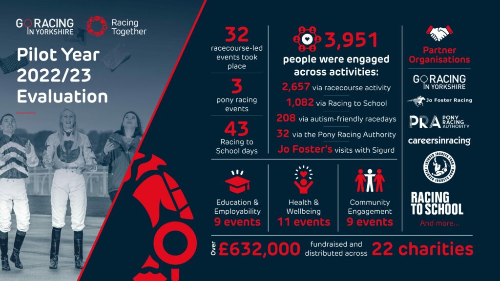 Yorkshire Beacon Programme Exceeds Expectations In Pilot Year Press Release image 1 Image name Yorkshire Beacon Infographic Pilot Year Final the 1 image from the post Yorkshire Beacon Programme Exceeds Expectations In Pilot Year in Yorkshire.com.