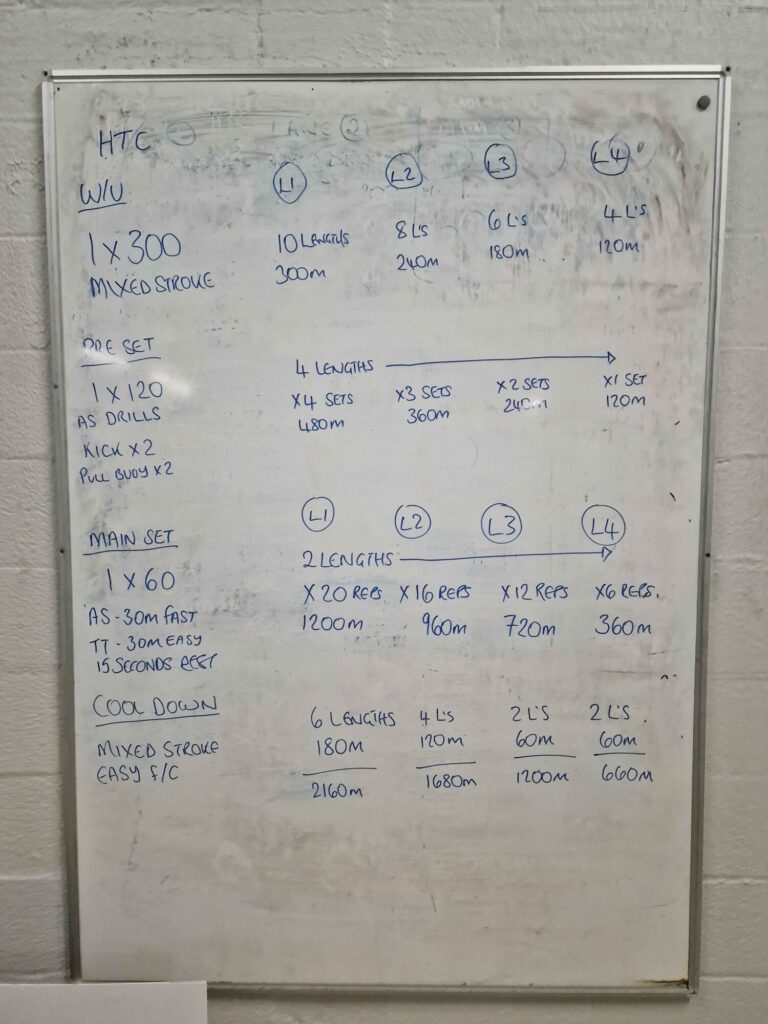 Emma's Diary: Training for the Long Course Weekend Yorkshire Post image 8 Image name emma oakes training plan on whiteboard the 8 image from the post Emma's Diary: Training for the Long Course Weekend Yorkshire in Yorkshire.com.