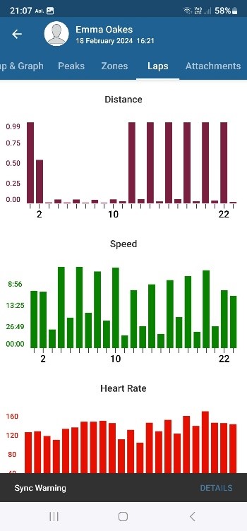 Long Course Weekend training: Grassington, Buckden and Arncliffe Post image 6 Image name emma oakes training diary zwift stats the 6 image from the post Long Course Weekend training: Grassington, Buckden and Arncliffe in Yorkshire.com.