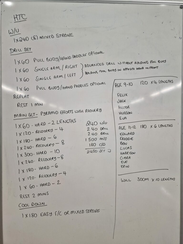 Triathlon training with Emma Oakes: Studley Royal & deer spotting Post image 7 Image name emma oakes triathlon training whiteboard training plan 2024 the 7 image from the post Triathlon training with Emma Oakes: Studley Royal & deer spotting in Yorkshire.com.